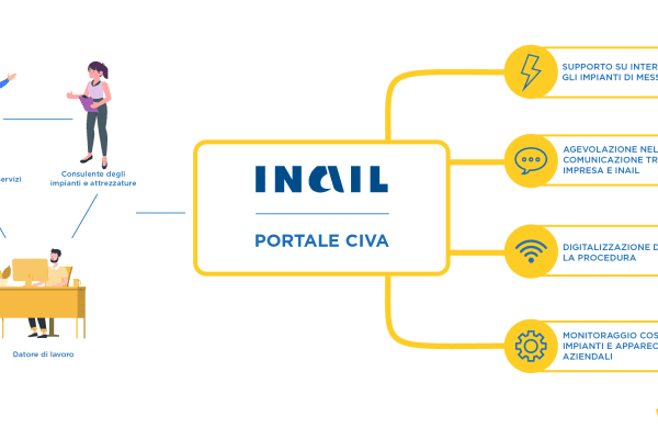 CSDM infografica CIVA